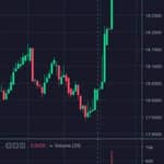 تداول علي منصة سولين solain Egypt