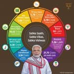Government Schemes